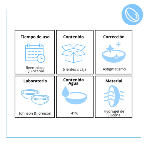 Acuvue Vita para Astigmatismo Óptica Lentcenter Tu óptica de Confianza